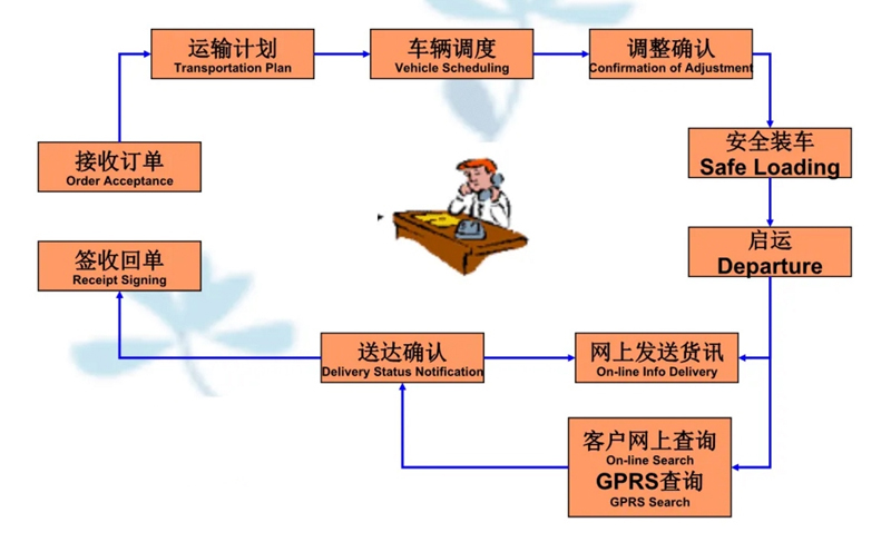 苏州到上虞搬家公司-苏州到上虞长途搬家公司